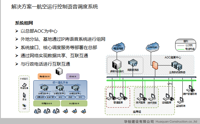 航空运行控制语音调度.png