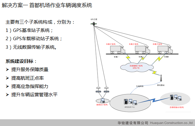 首都机场作业车辆调度.png